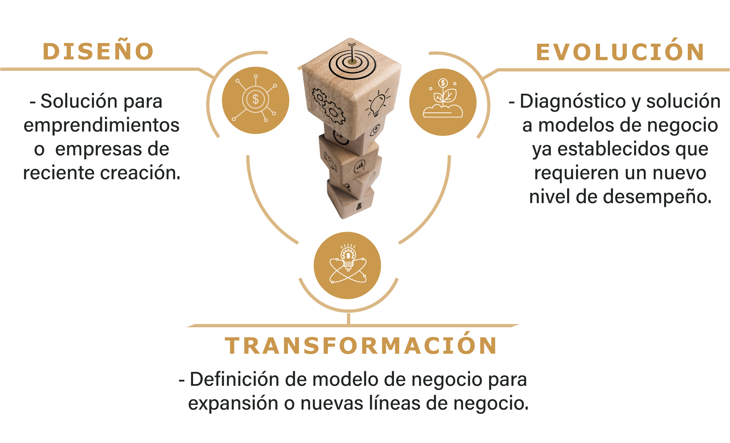 soluciones